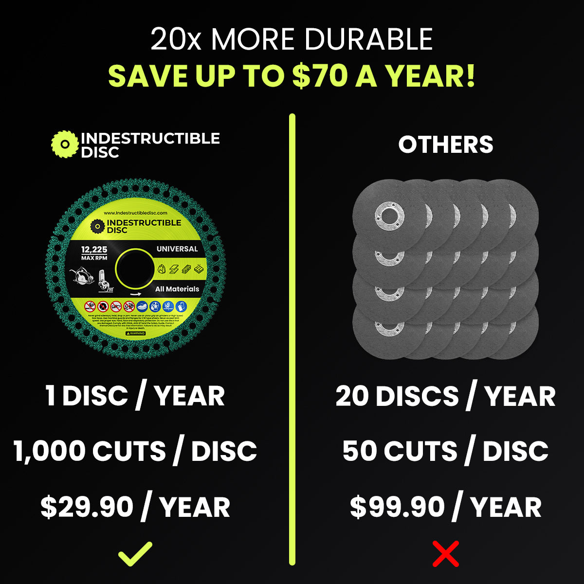 INDESTRUCTIBLE DISC™ 2.0