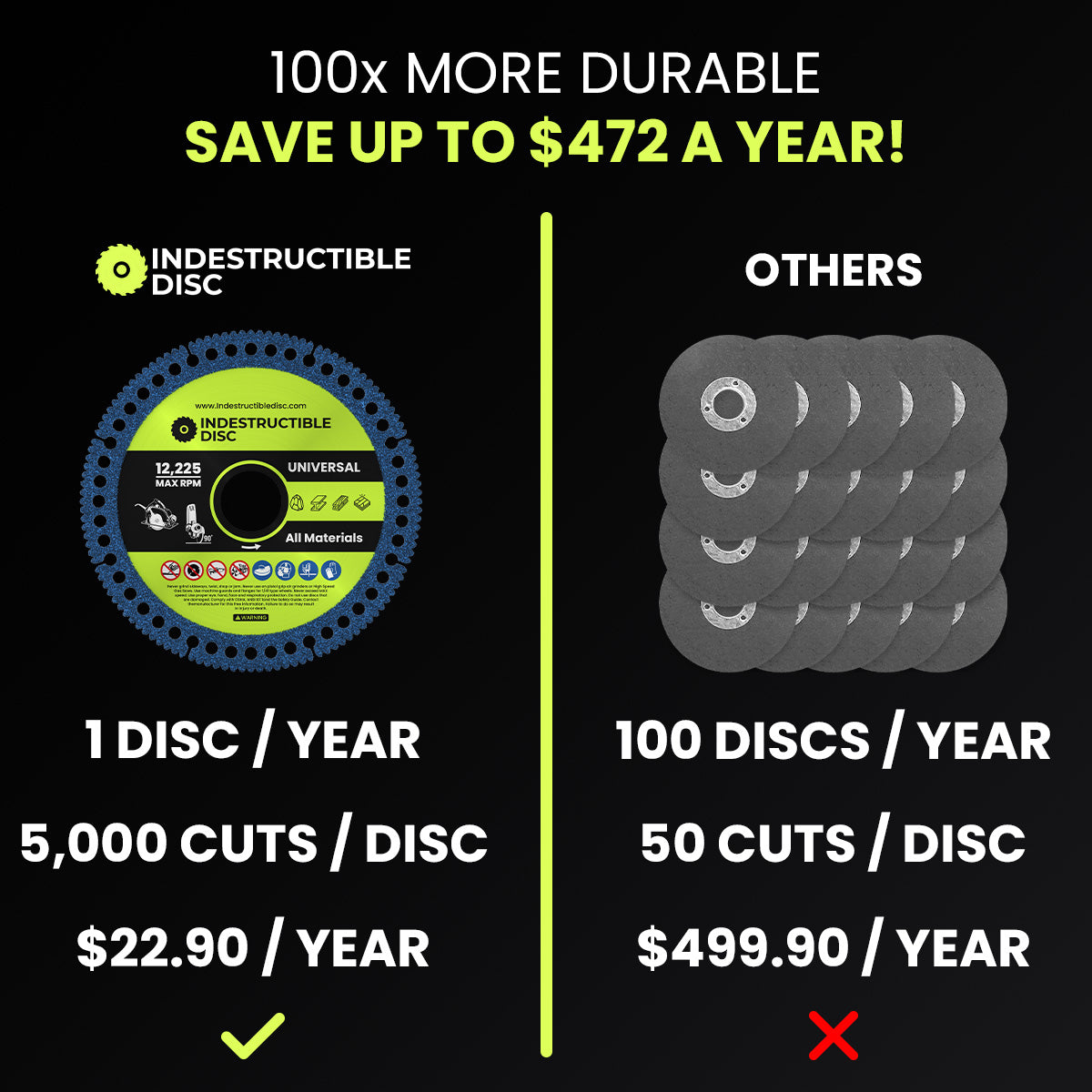 INDESTRUCTIBLE DISC™ 4.0