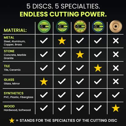 Chart of five discs and their specialties across metal, stone, tile, glass, synthetics and wood