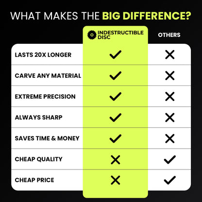 Comparison chart: Indestructible Carving Disc against cheap discs on durability and precision