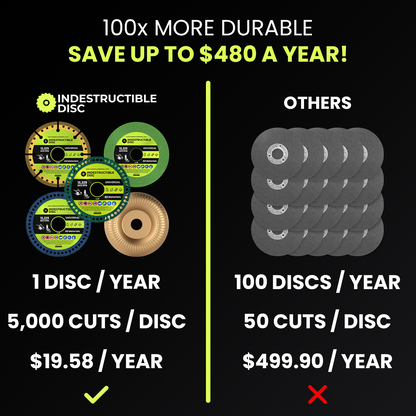 Cost comparison: one Indestructible Disc per year against 100 ordinary discs