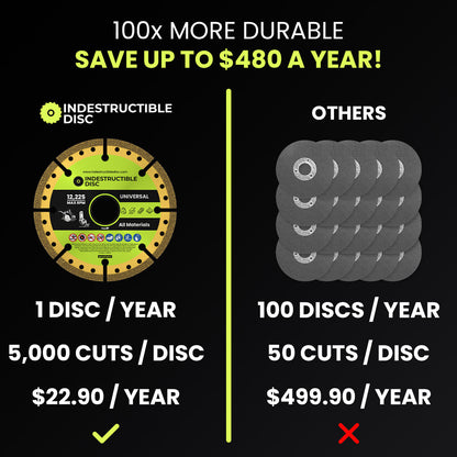 Cost comparison: one Indestructible Disc 3.0 per year against 100 ordinary discs