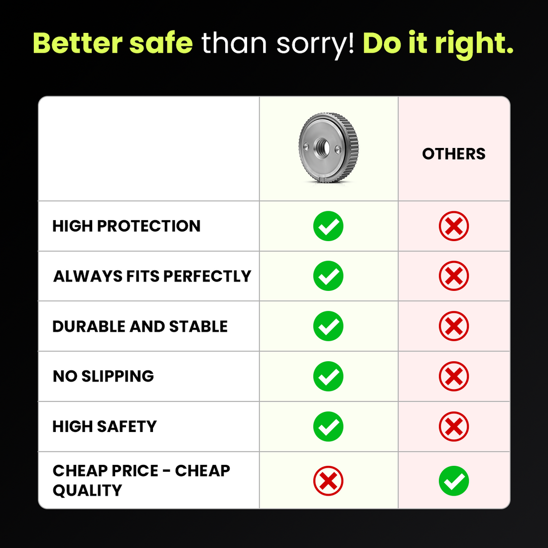 Comparison chart: quick-lock nut against a standard grinder nut