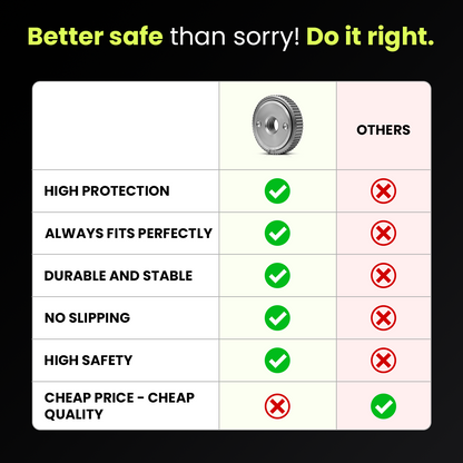 Comparison chart: quick-lock nut against a standard grinder nut
