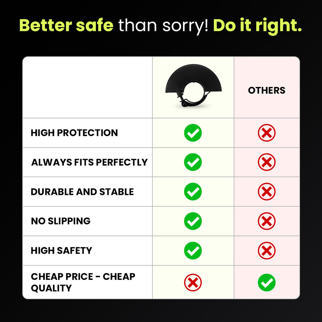 Comparison chart: angle grinder guard against cheaper guards on protection and stability