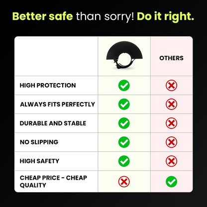 Comparison chart: angle grinder guard against cheaper guards on protection and stability