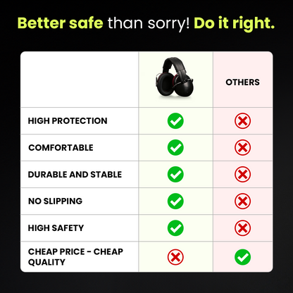 Comparison chart: these earmuffs against cheaper ear protection on comfort and safety