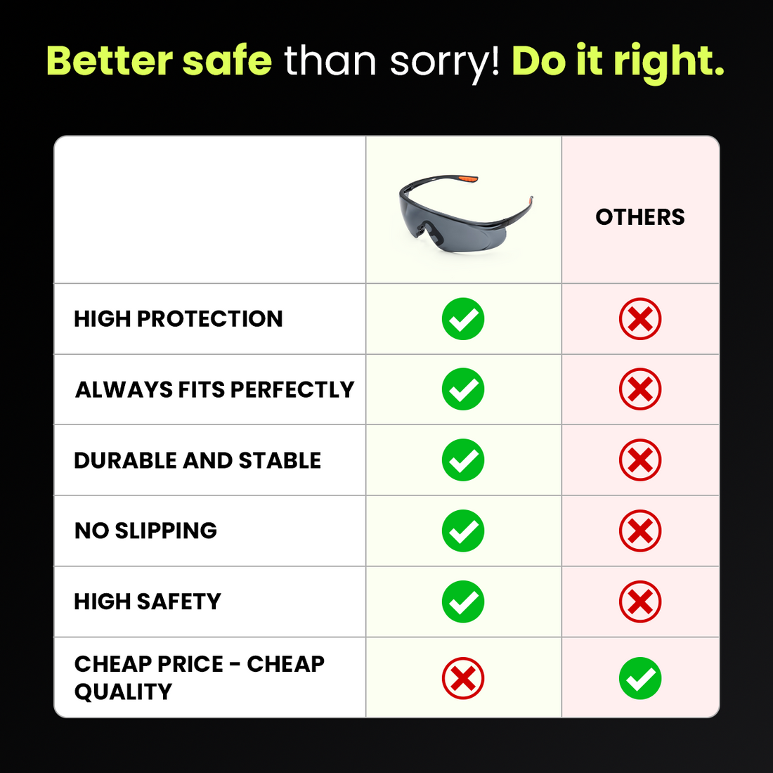 Comparison chart: these safety glasses against cheaper eye protection