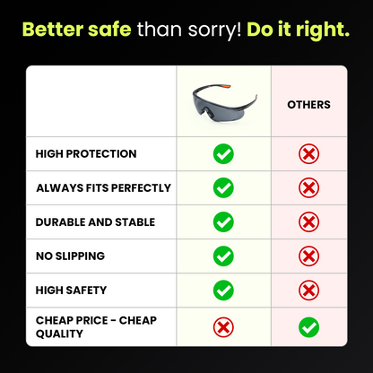 Comparison chart: these safety glasses against cheaper eye protection