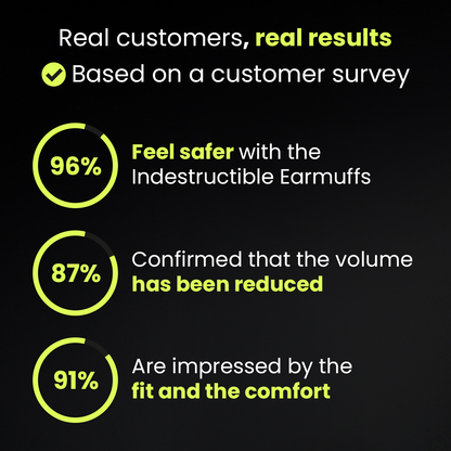 Customer survey results on comfort and noise reduction of the earmuffs