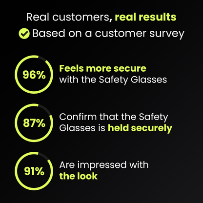 Customer survey results on fit and protection of the safety glasses