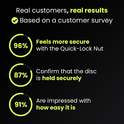 Customer survey results on safety and fit of the angle grinder guard